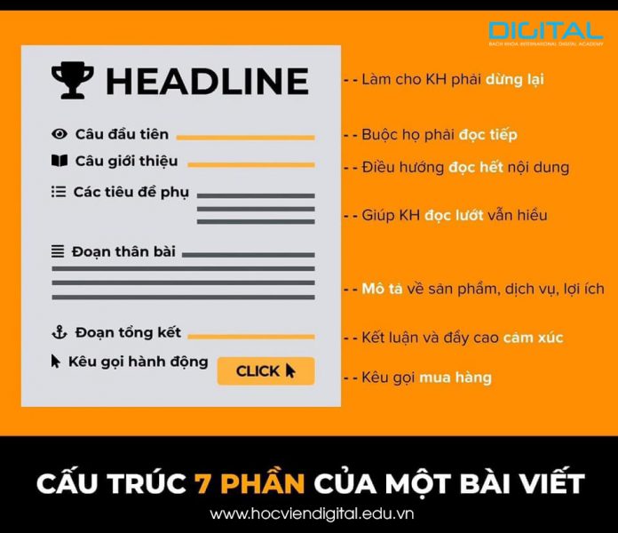 Cấu trúc viết bài SEO và bài post Facebook xu hướng từ 2020 viết bài post facebook