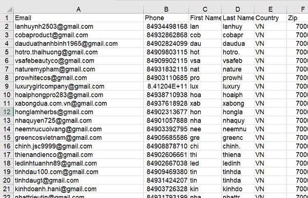 Adwords