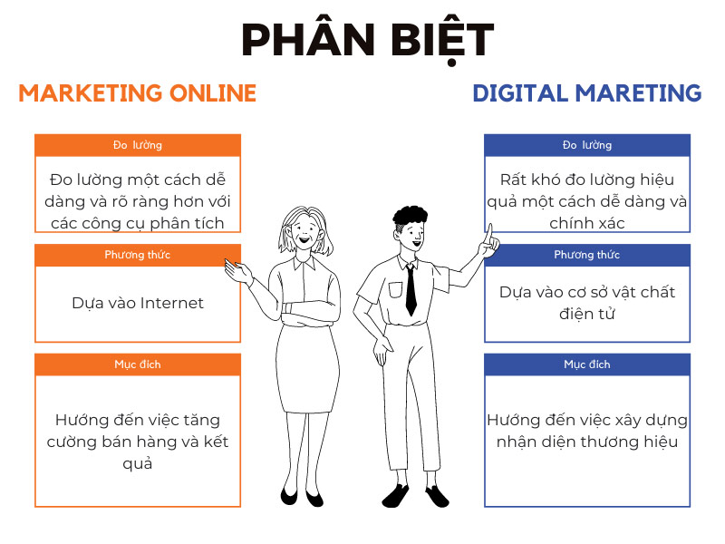 Phan Biet Digital Online Marketing
