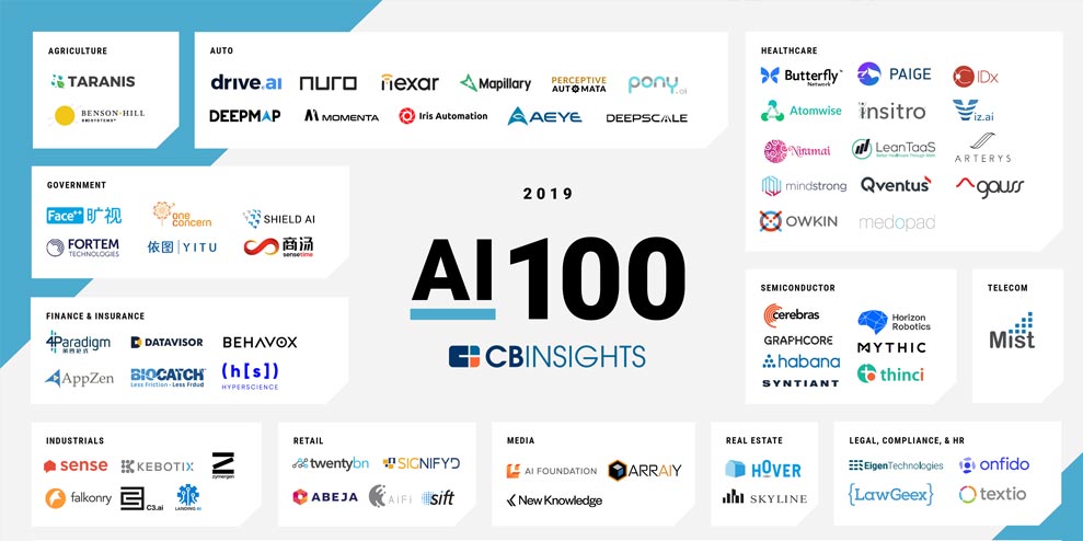 Ai 100