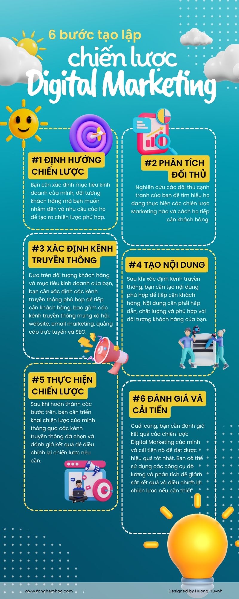 Lap Chien Luoc Digital Marketing