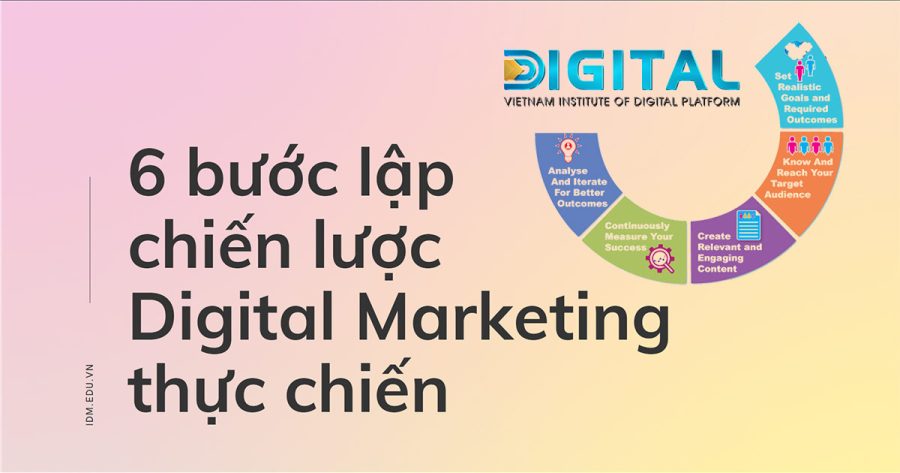 Lap Chien Luoc Digital Marketing2
