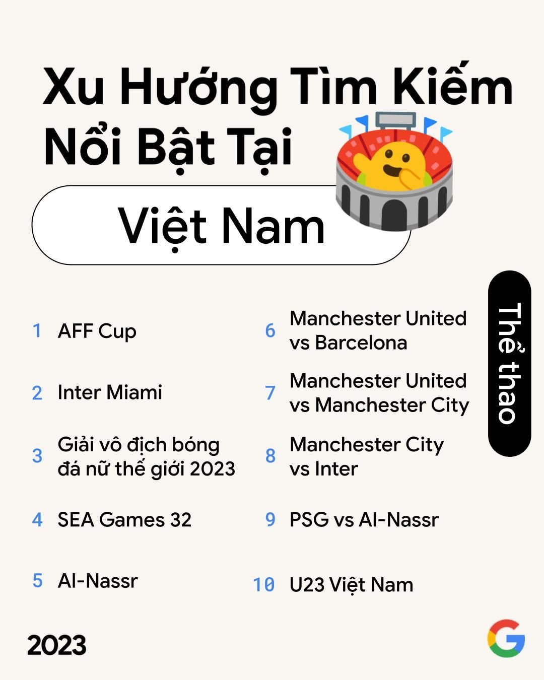 Google công bố xu hướng tìm kiếm nổi bật năm 2023 tại Việt Nam