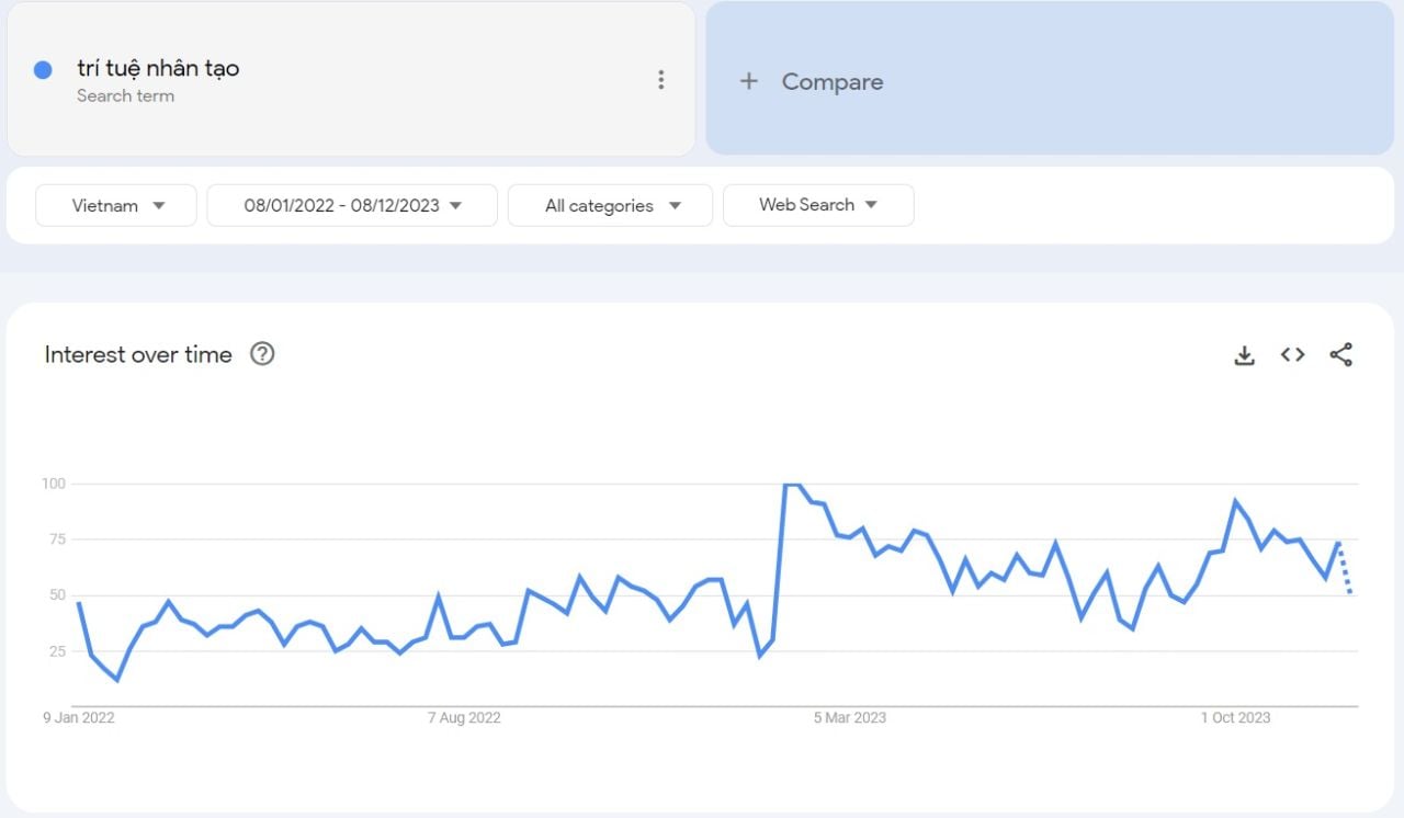 Google công bố xu hướng tìm kiếm nổi bật năm 2023 tại Việt Nam Google công bố xu hướng tìm kiếm nổi bật năm 2023 tại Việt Nam