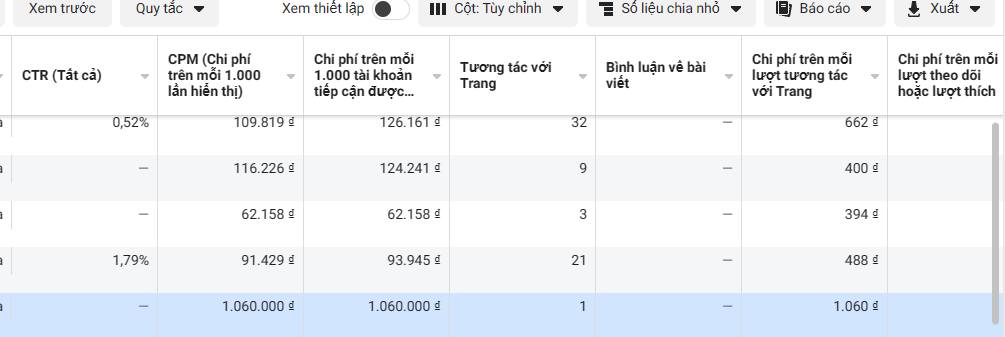 Một Camp triển khai chạy FB Ads