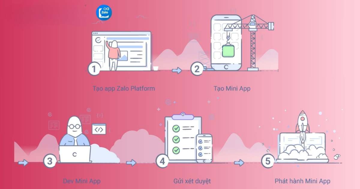 Tao Mini Zalo App01