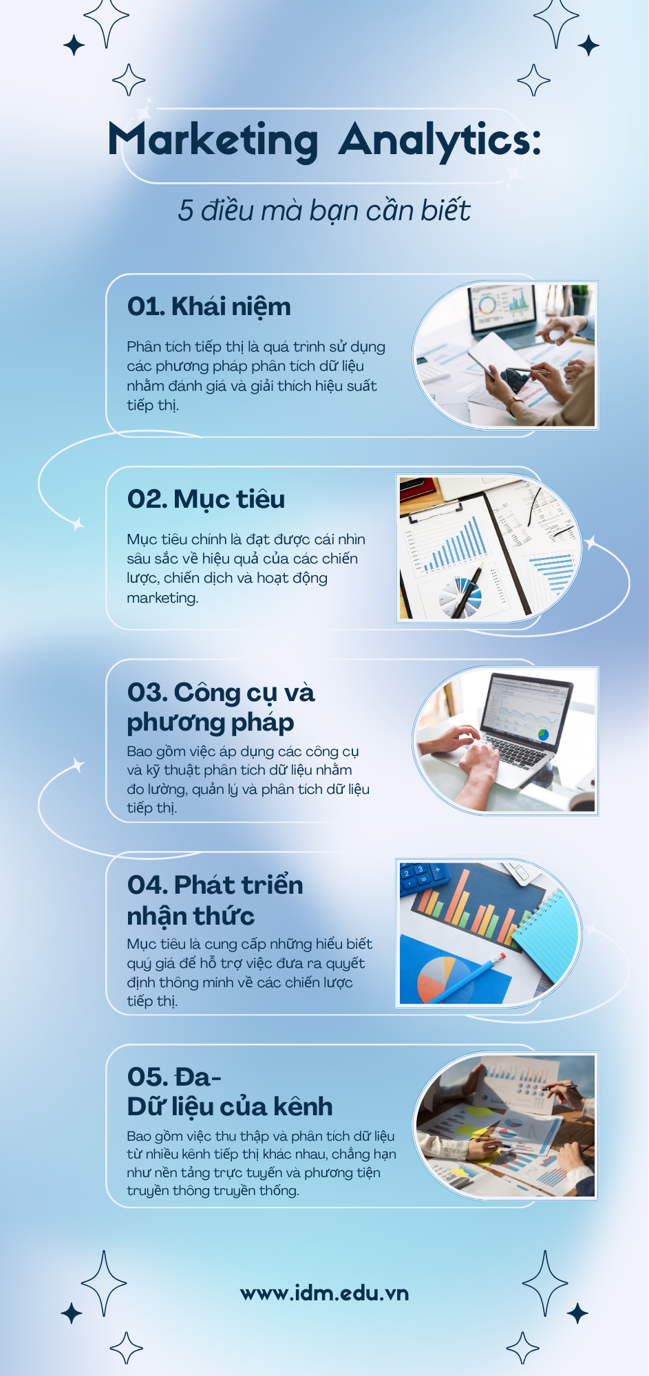 Marketing Analytics - 5 điều bạn cần biết để làm chủ dữ liệu tiếp thị
