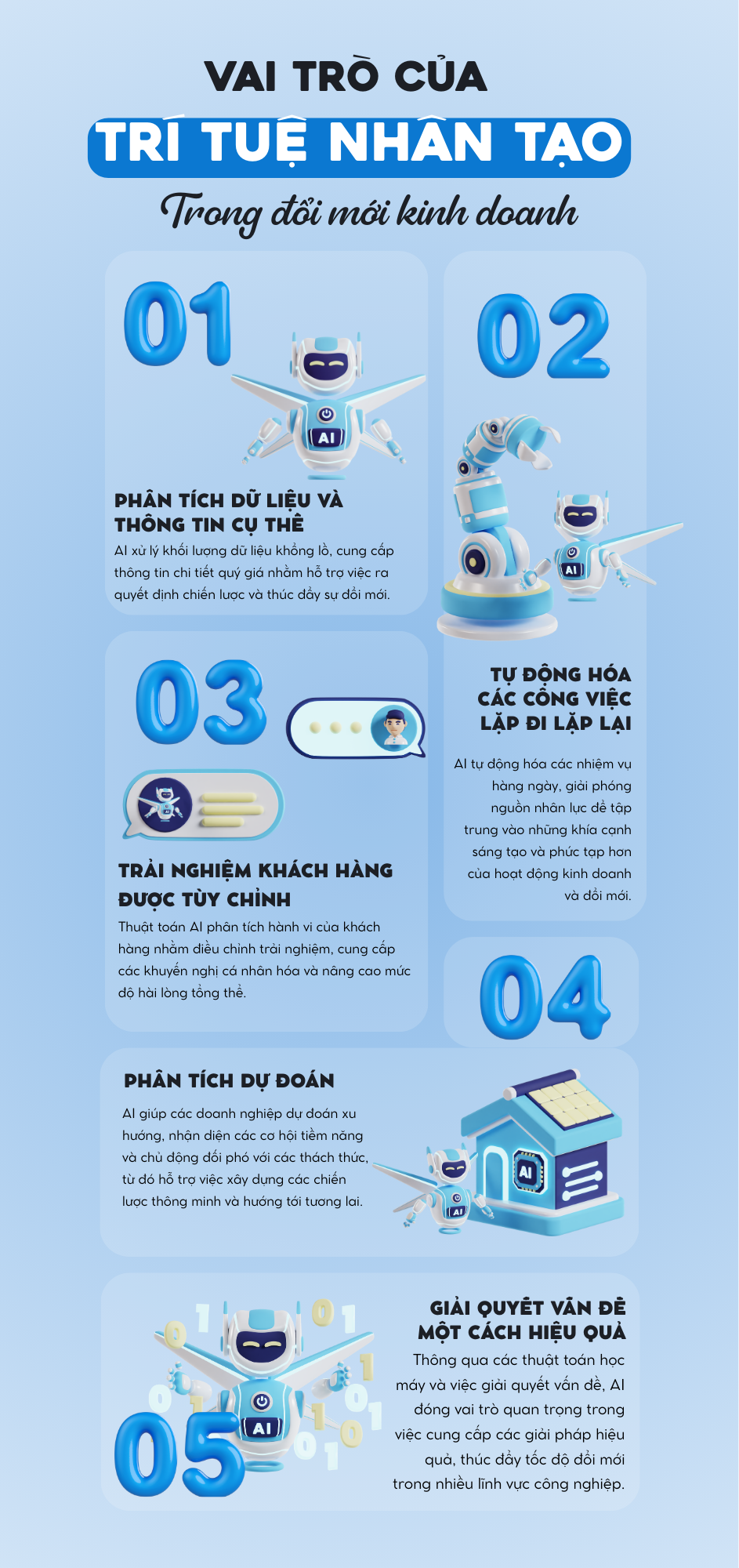 Vai trò của trí tuệ nhân tạo trong đổi mới kinh doanh