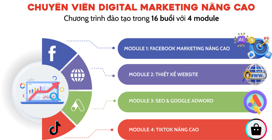 Lo Trinh Dm Nang Cao (1)