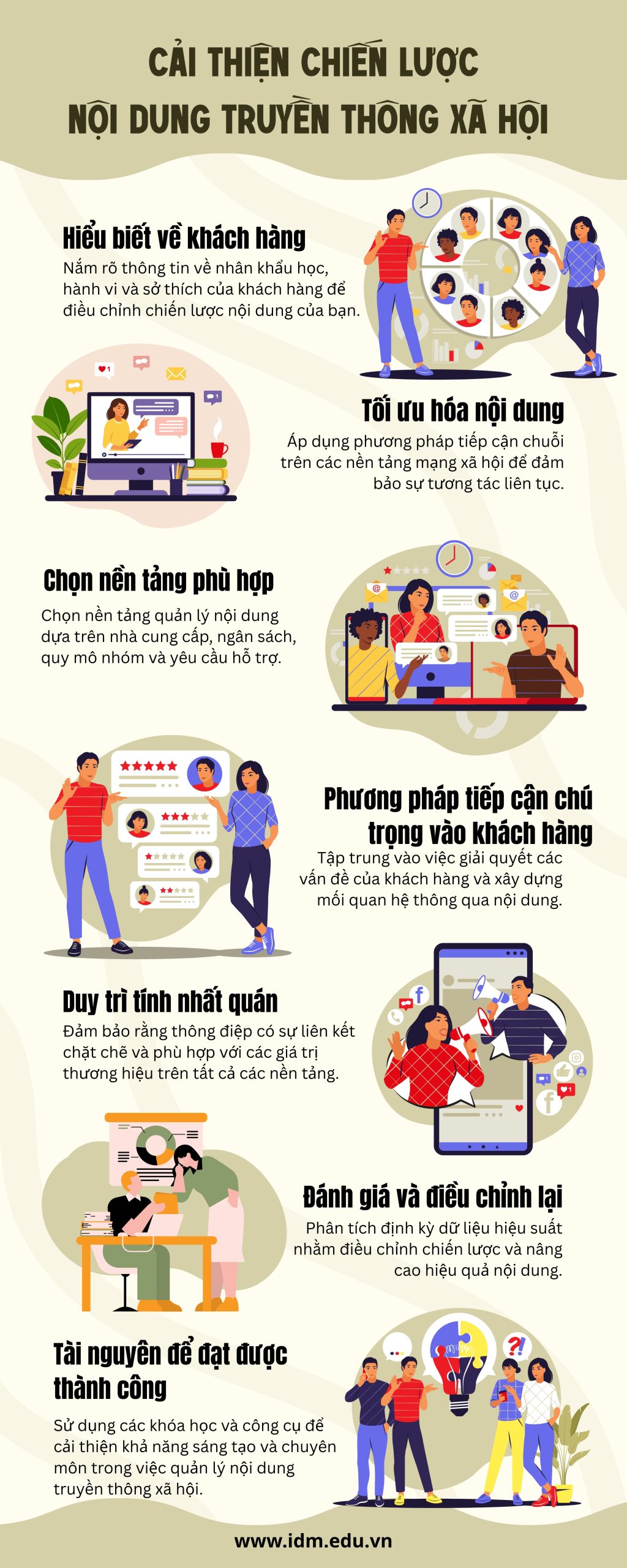 [Inforgraphic] 7 chiến lược cải thiện nội dung truyền thông xã hội